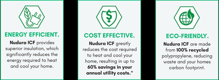 Energy Efficient, Cost Effective, Eco-Friendly