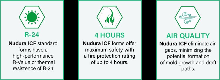 R-24, 4 Hours Fire Rating, Air Quality